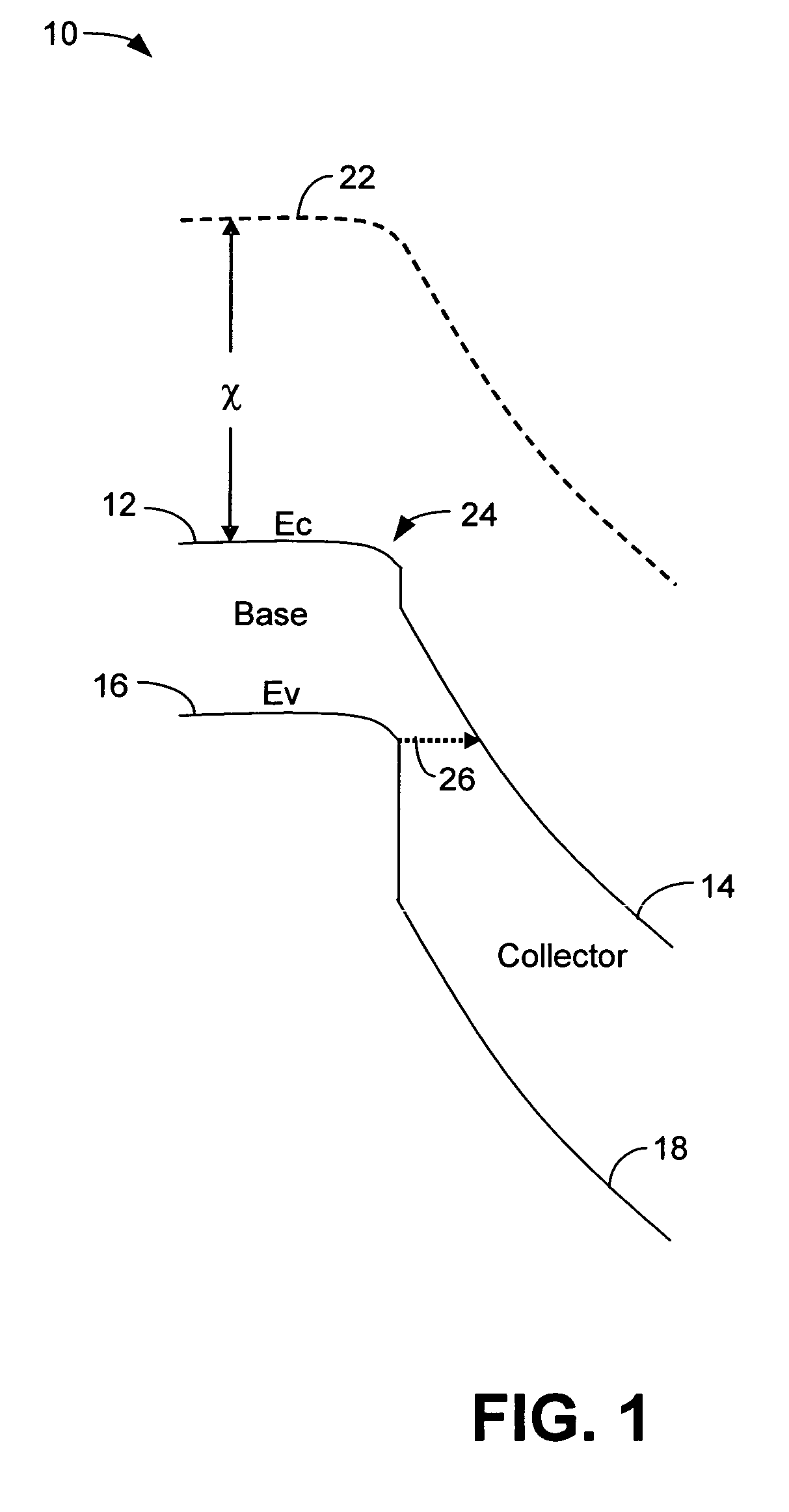 Gallium arsenide antimonide (GaAsSB)/indium phosphide (InP) heterojunction bipolar transistor (HBT) having reduced tunneling probability