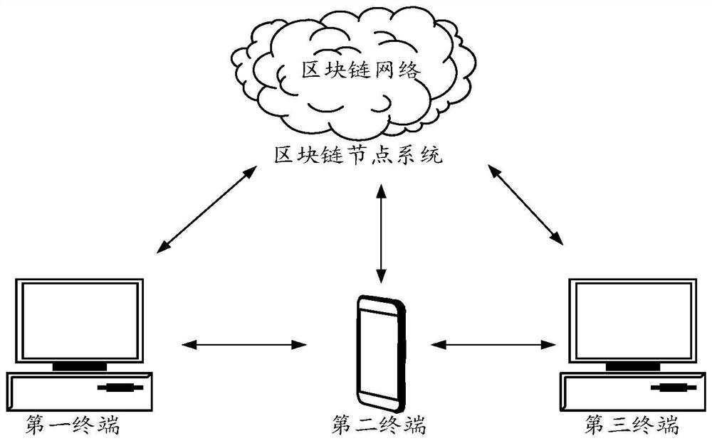 Data processing method and device based on block chain, equipment and storage medium