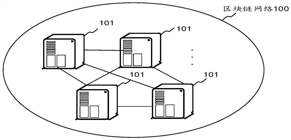 Data processing method and device based on block chain, equipment and storage medium