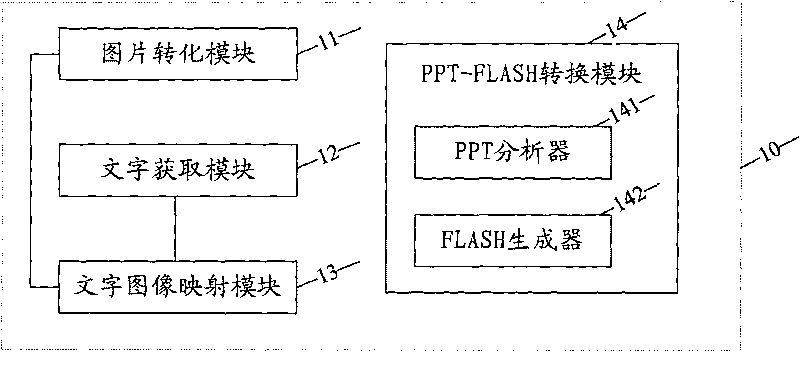 Document format conversion system and method