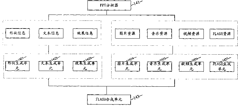 Document format conversion system and method