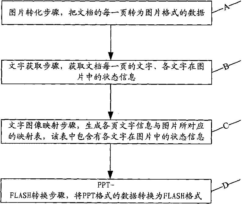 Document format conversion system and method