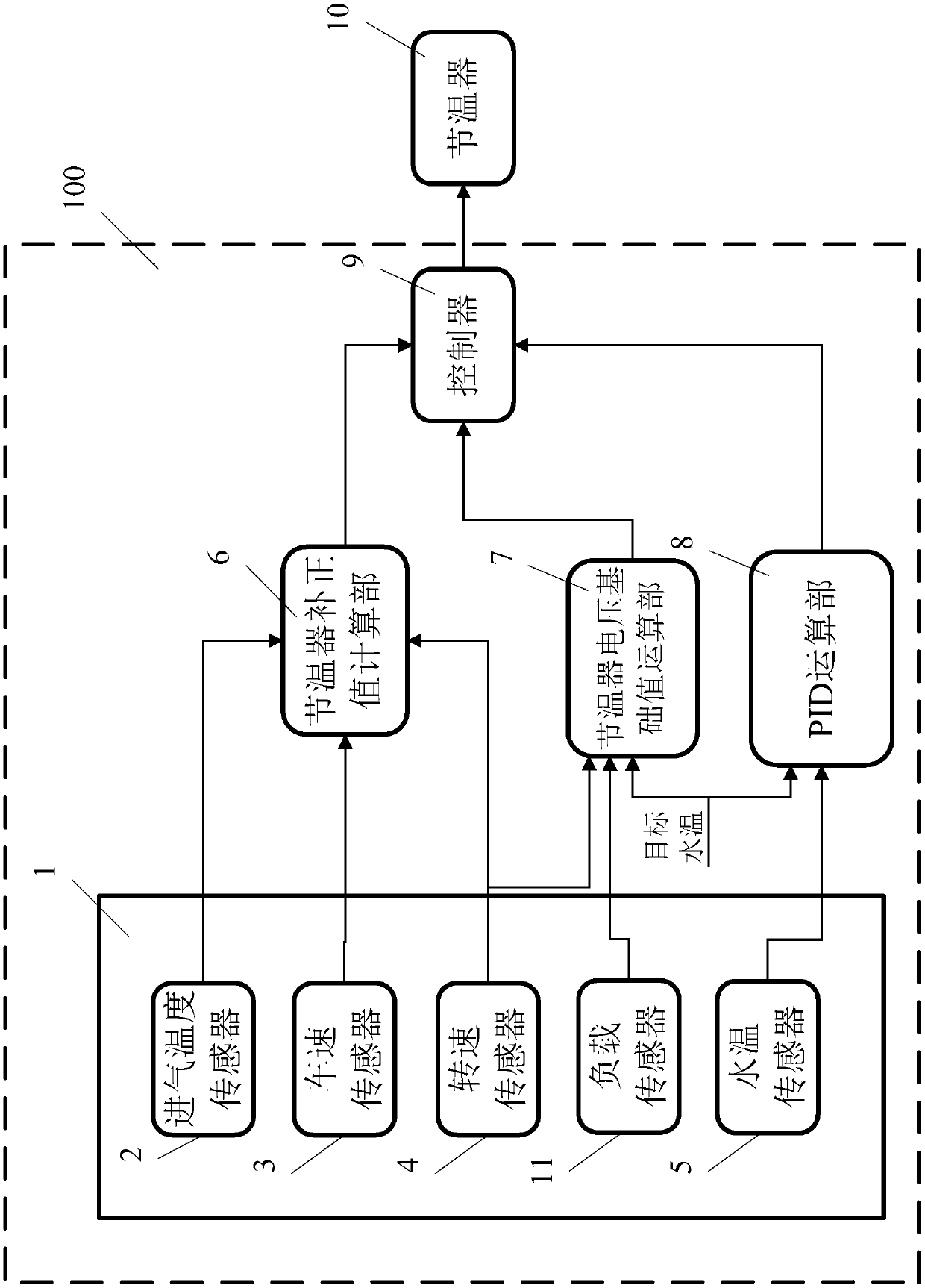 Thermostat control device and thermostat control method