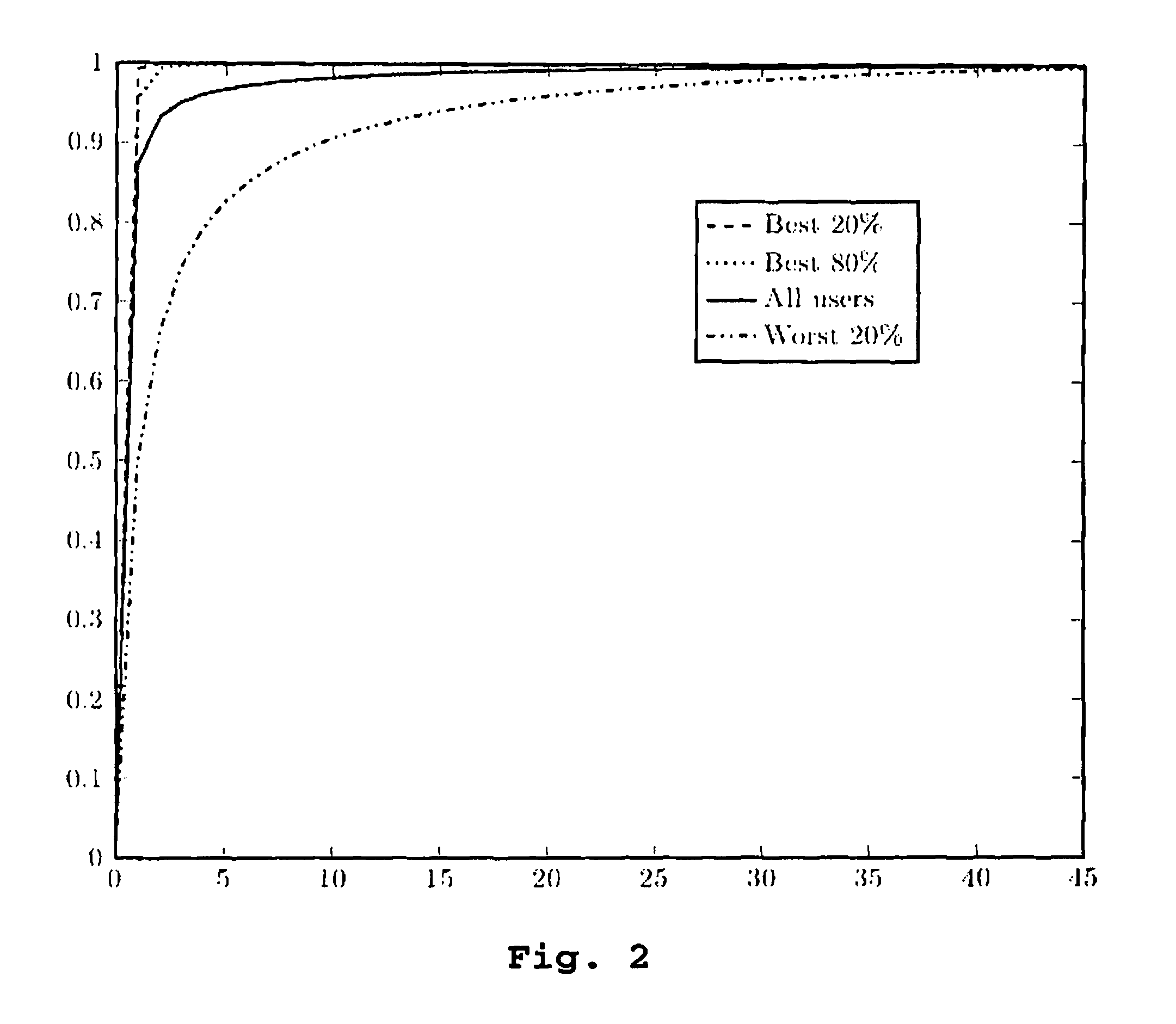 Fairness-enhancing frame structure