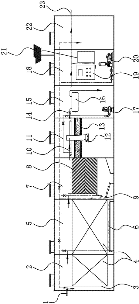 Intelligent sewage treatment equipment and its treatment method