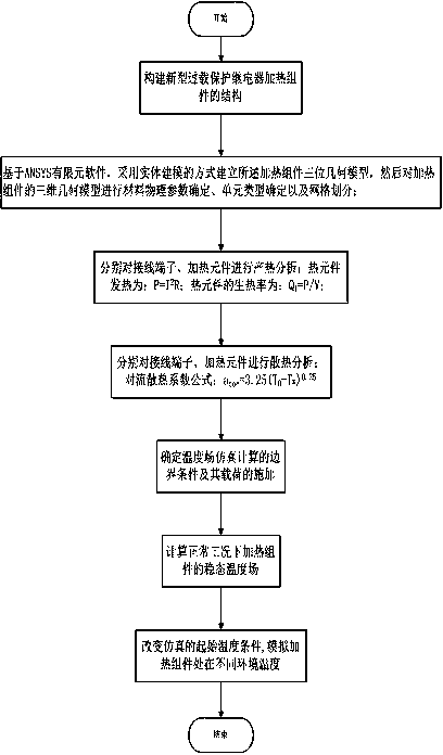 Simulation method for researching influence of environment temperature on novel overload protection relay temperature