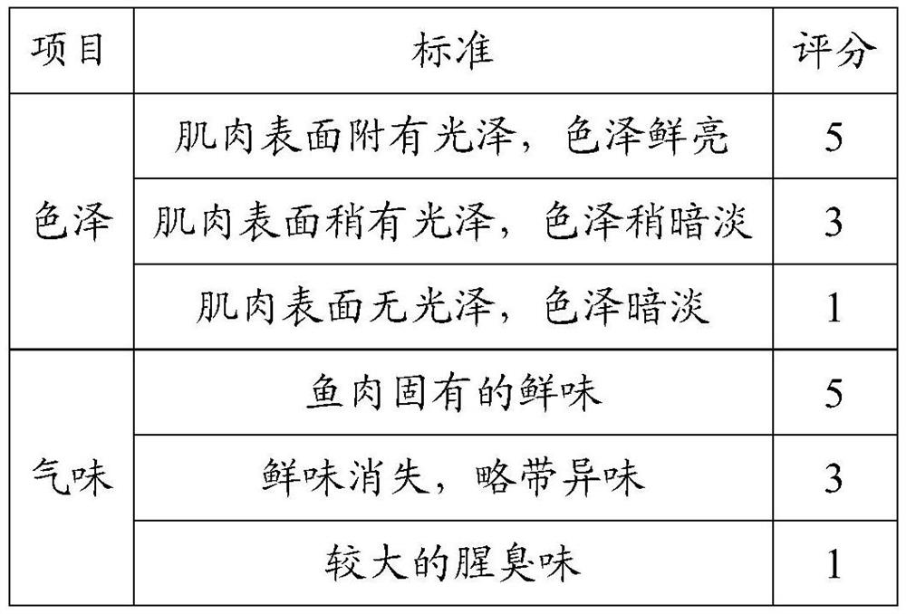 Dusting material for perches, and preserving method of dusting material