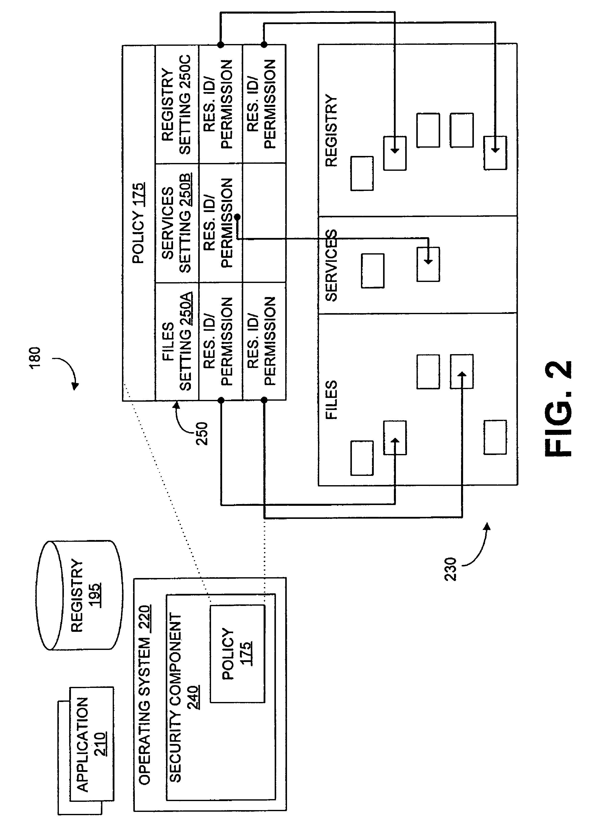 Automating software security restrictions on system resources