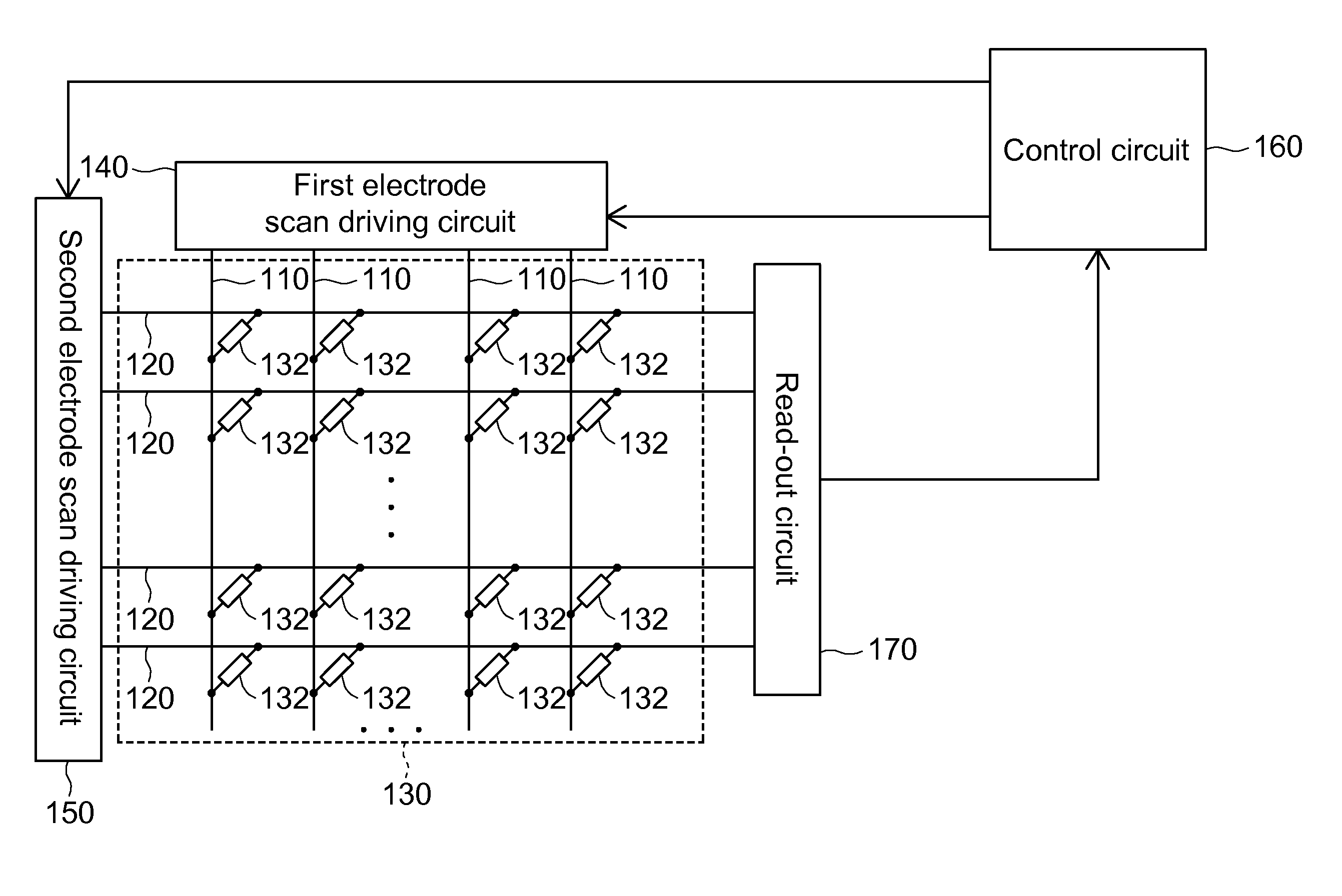 Sensing apparatus and associated sequential scan driving method