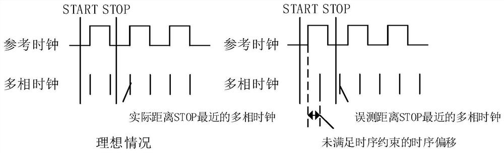 Time-to-digital converter with multiple working modes