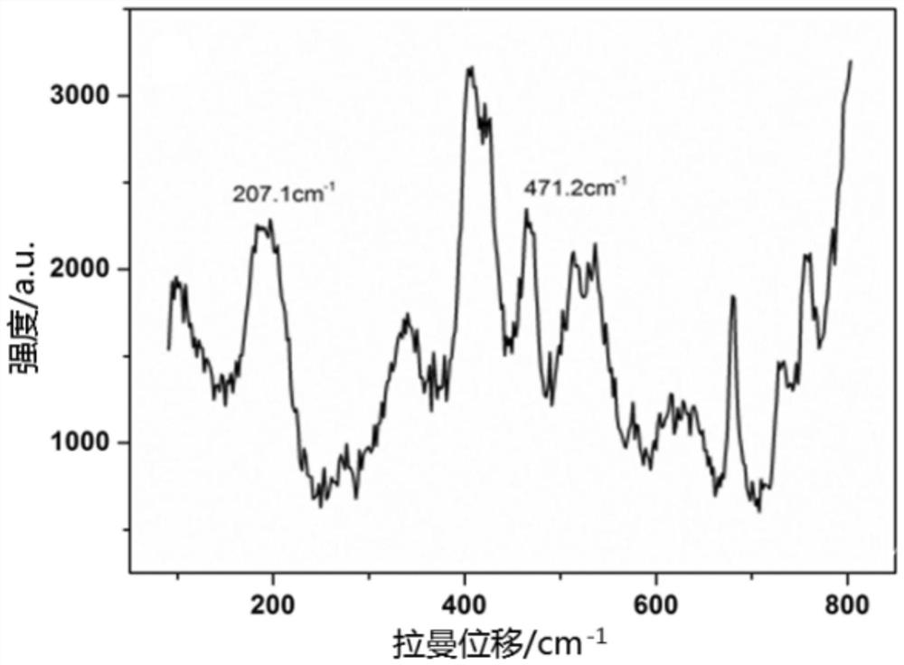 A method for realizing desulfurization of sodium sulfide-containing wastewater by using multi-acid ionic liquid