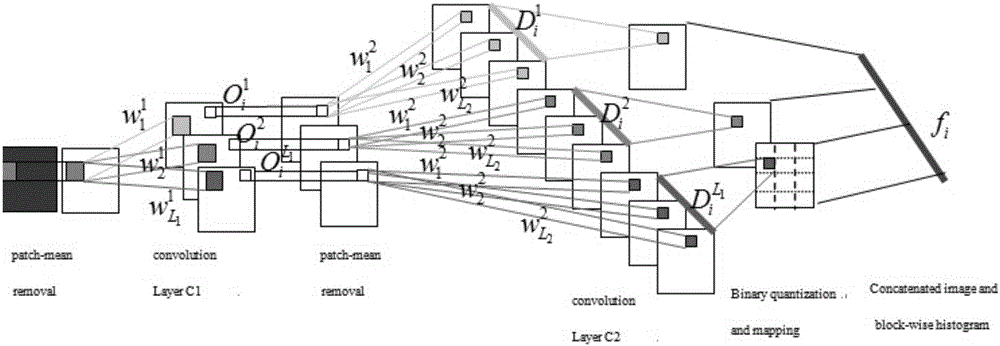 Age estimation method for face image