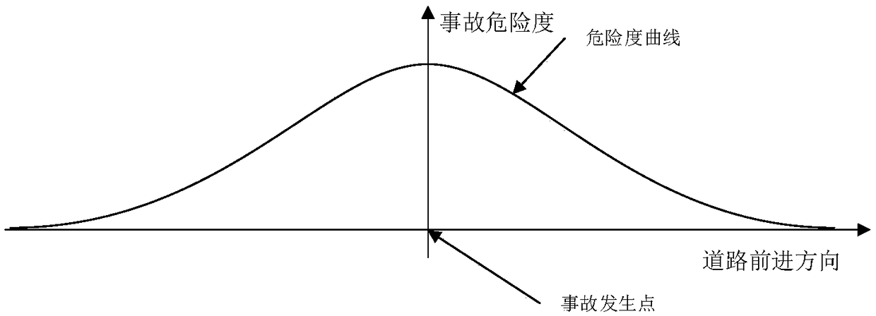 Method for identifying traffic accident-prone section based on accident risk factor