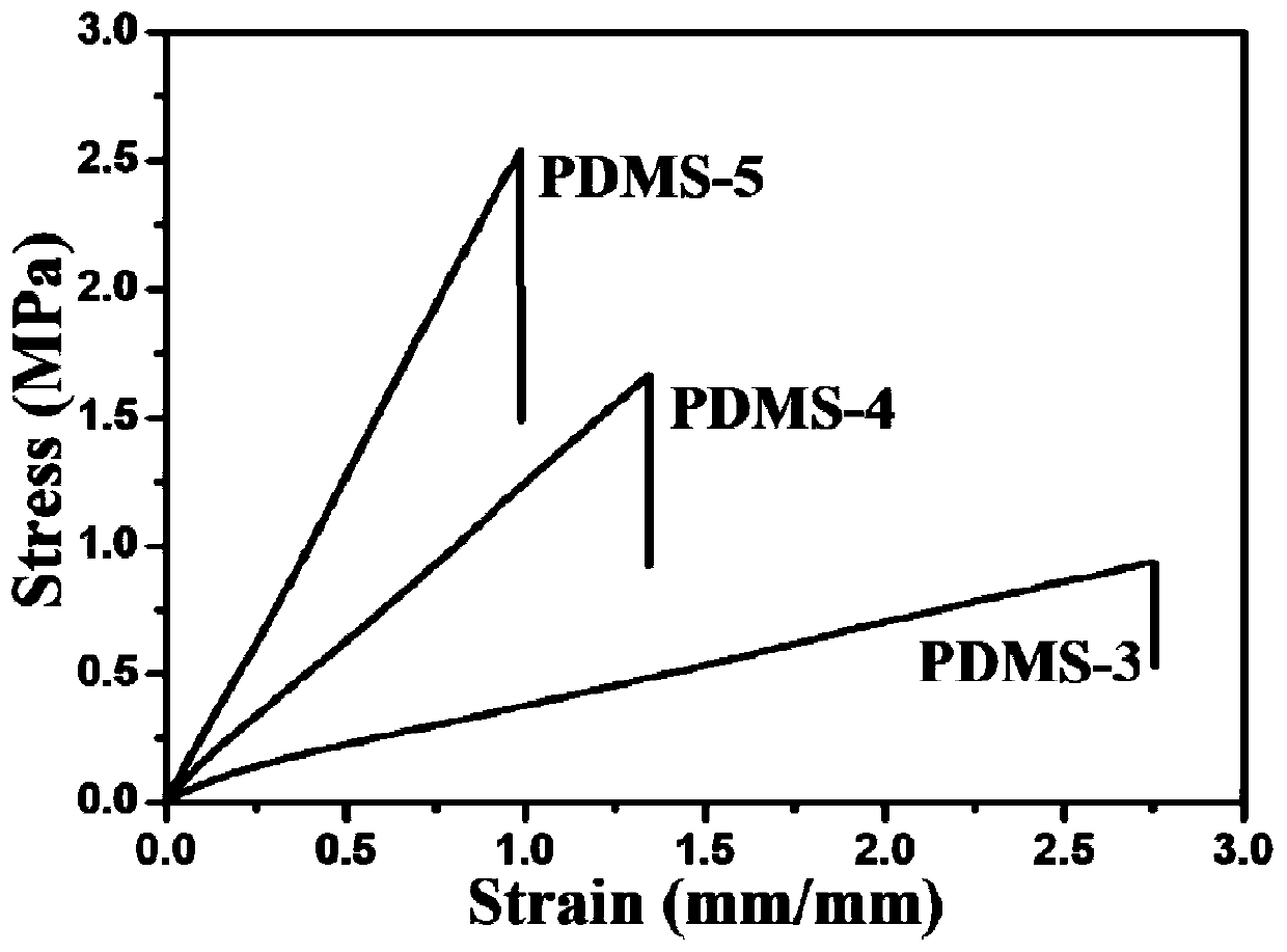 Boron-oxygen bond-containing repairable easily-soluble organosilicone elastomer and preparation method thereof