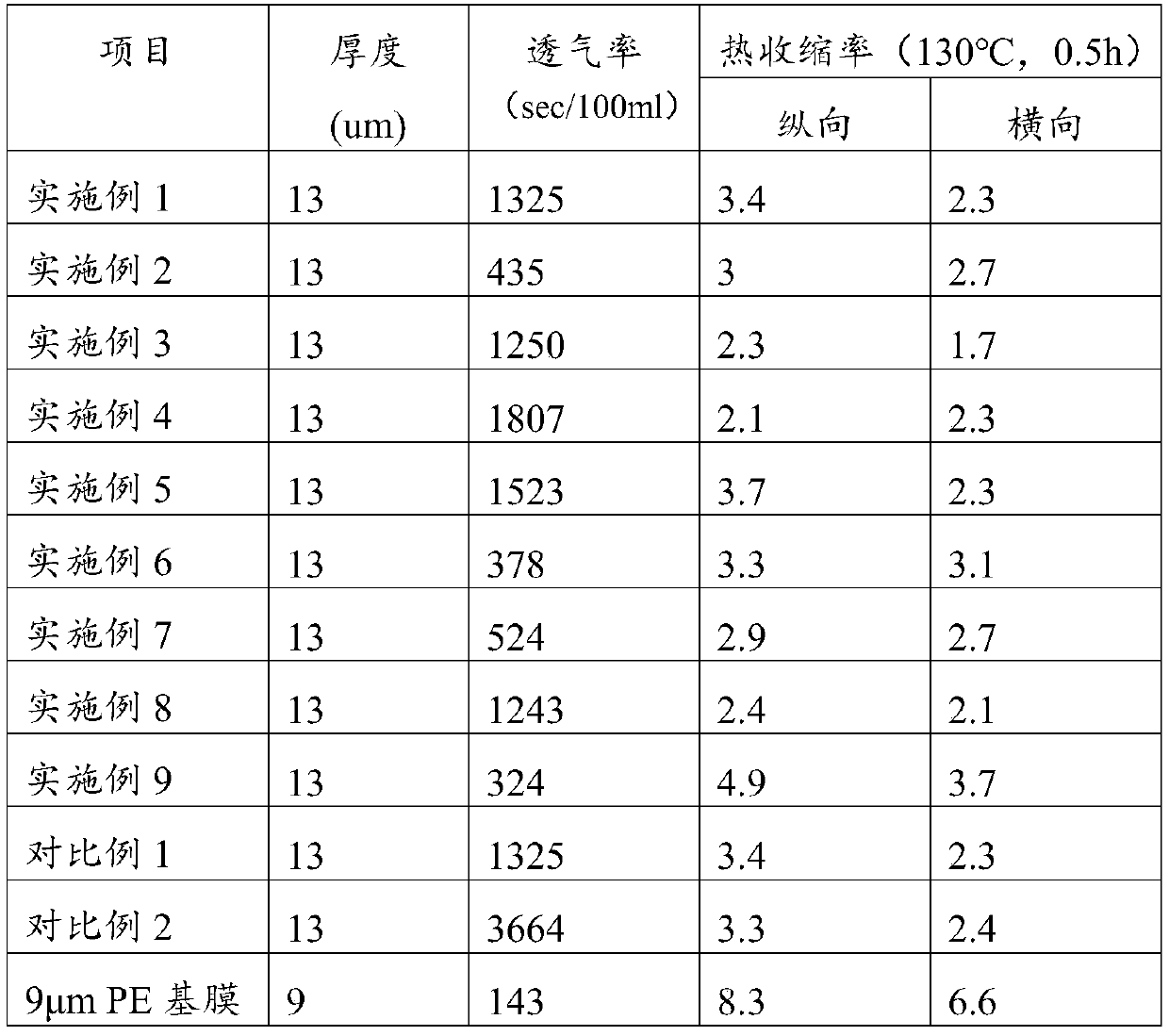 Water-based aramid fiber coating liquid, preparation method thereof, lithium ion battery and diaphragm of lithium ion battery