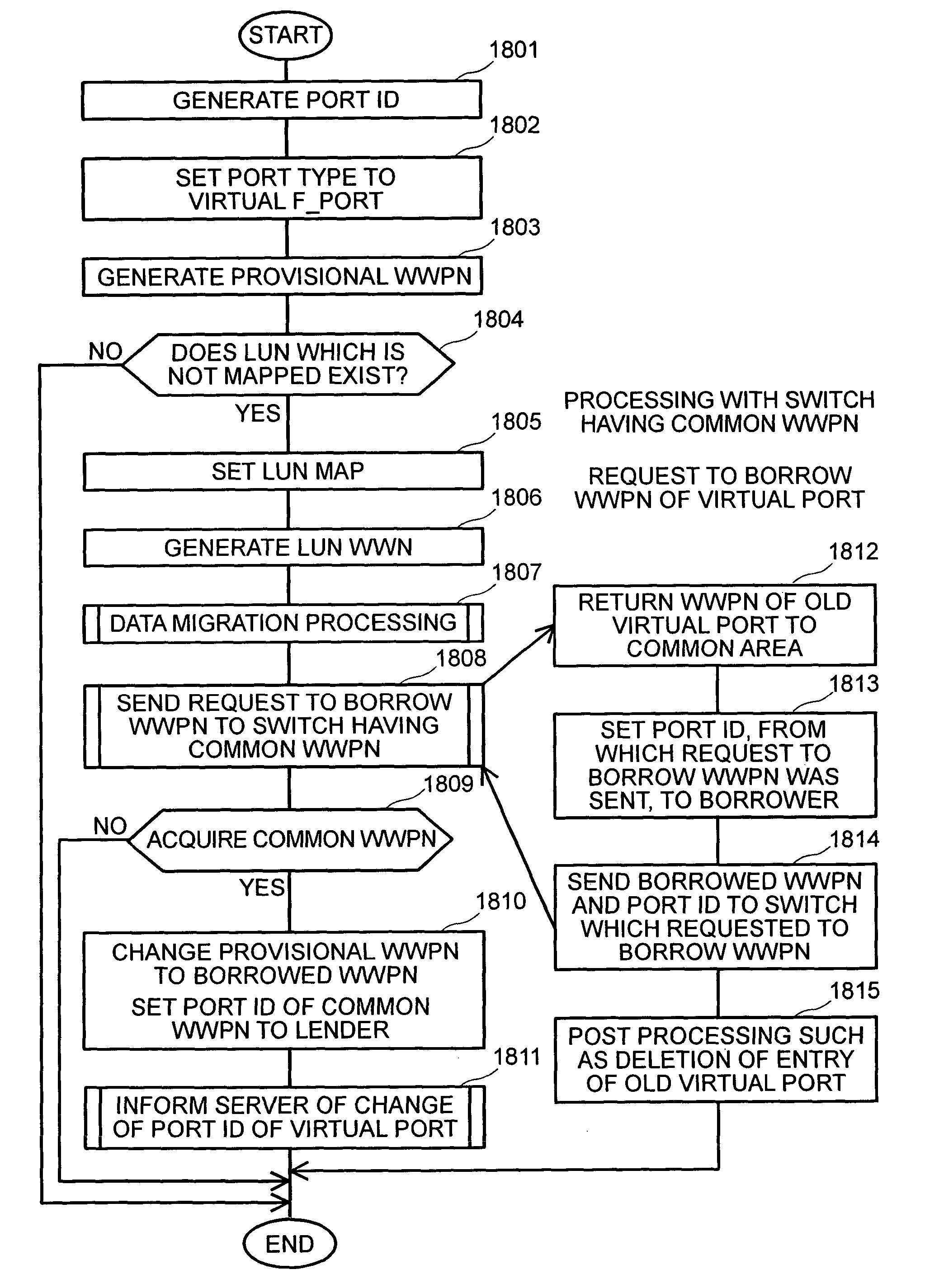 Managing virtual ports in an information processing system