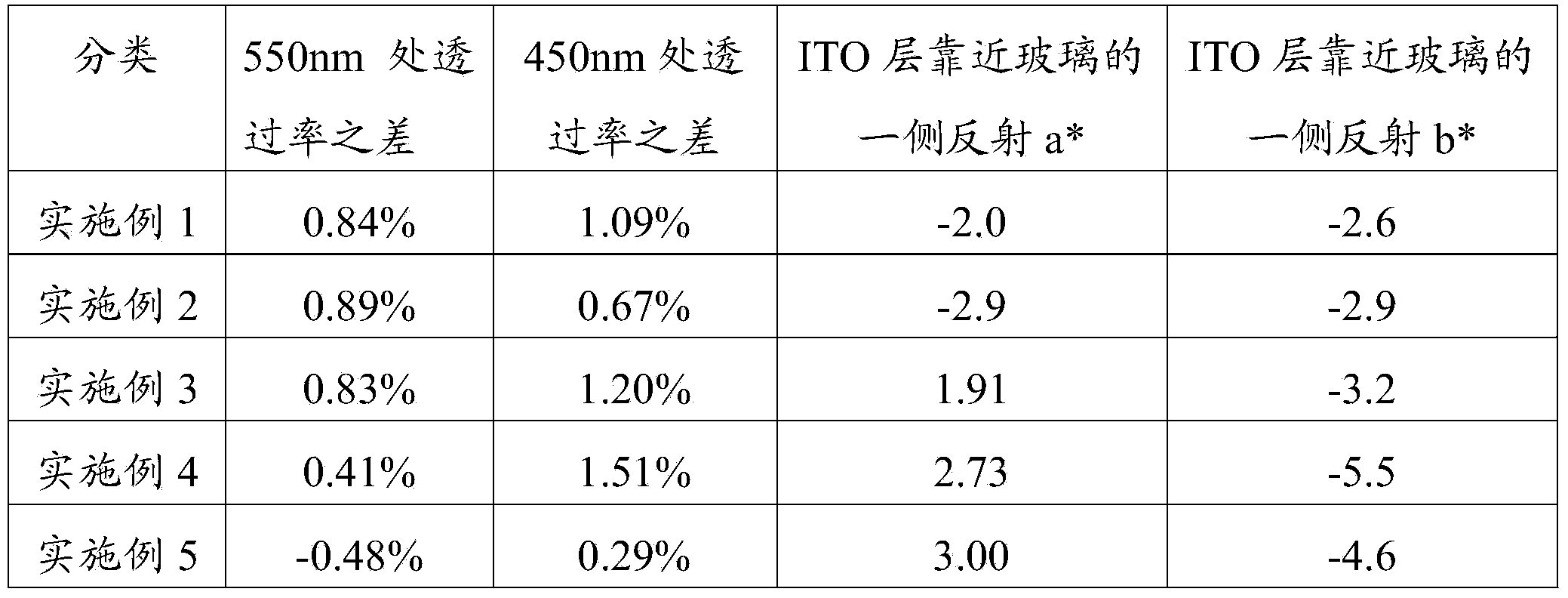 ITO conducting glass and preparation method thereof