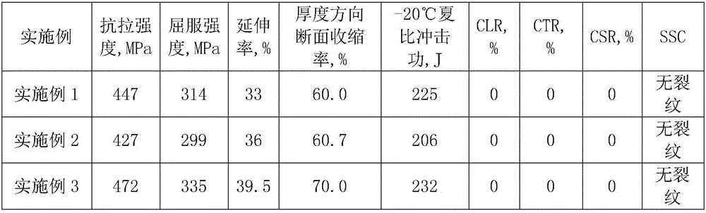 Wear-resistant and anti-corrosion steel plate for shelf platform and preparation method thereof