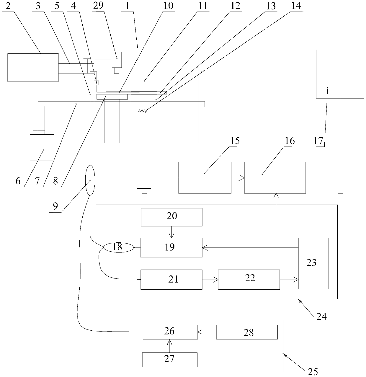 Detection device for heat stimulation current method