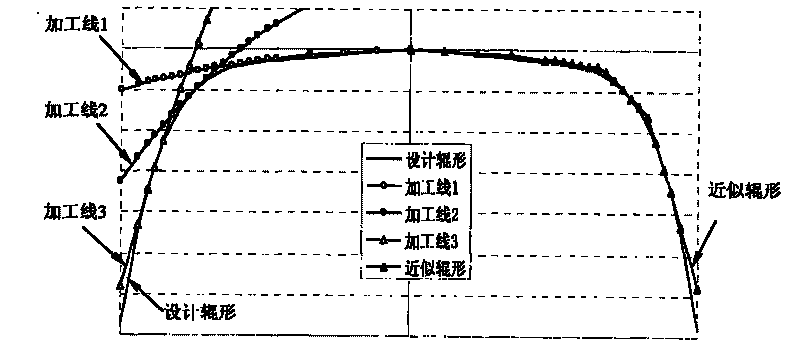 Strip-rolling variable contact support roller and processing method thereof