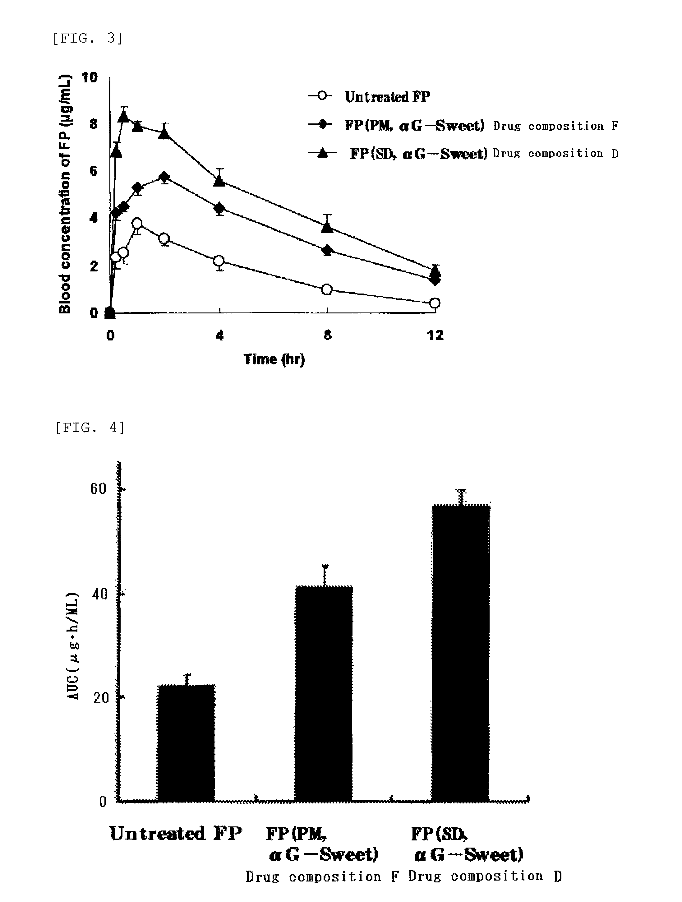 Highly Absorbable Drug Composition and Method of Producing the Same