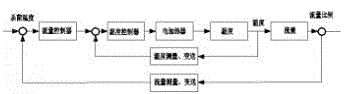 Hot water pasteurization device of fresh milk and automatic control method thereof