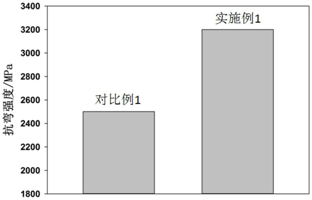 Novel binding phase hard alloy and preparation method thereof