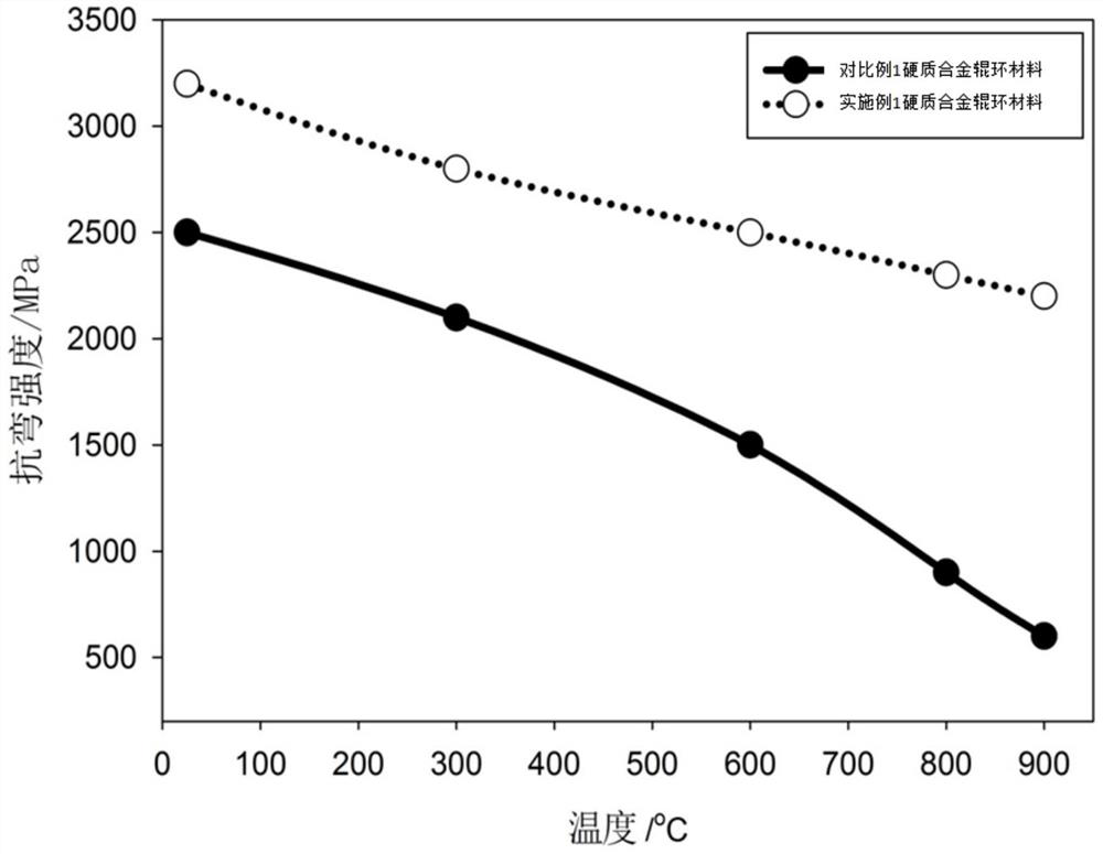 Novel binding phase hard alloy and preparation method thereof