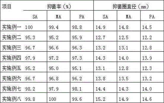 Medical antibacterial dressing and preparation method thereof