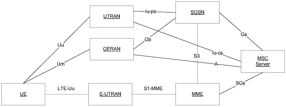 A mobile terminal and method for reconstructing packet domain services by csfb process