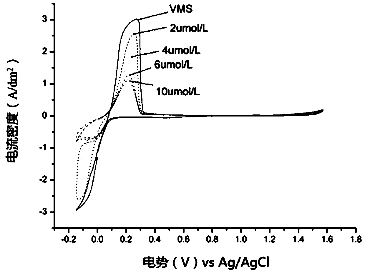 Fluorine-bearing diketopyrrolopyrrole quaternary ammonium salt compound and preparation method and application thereof