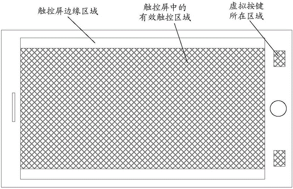 Erroneous operation prevention method and electronic device