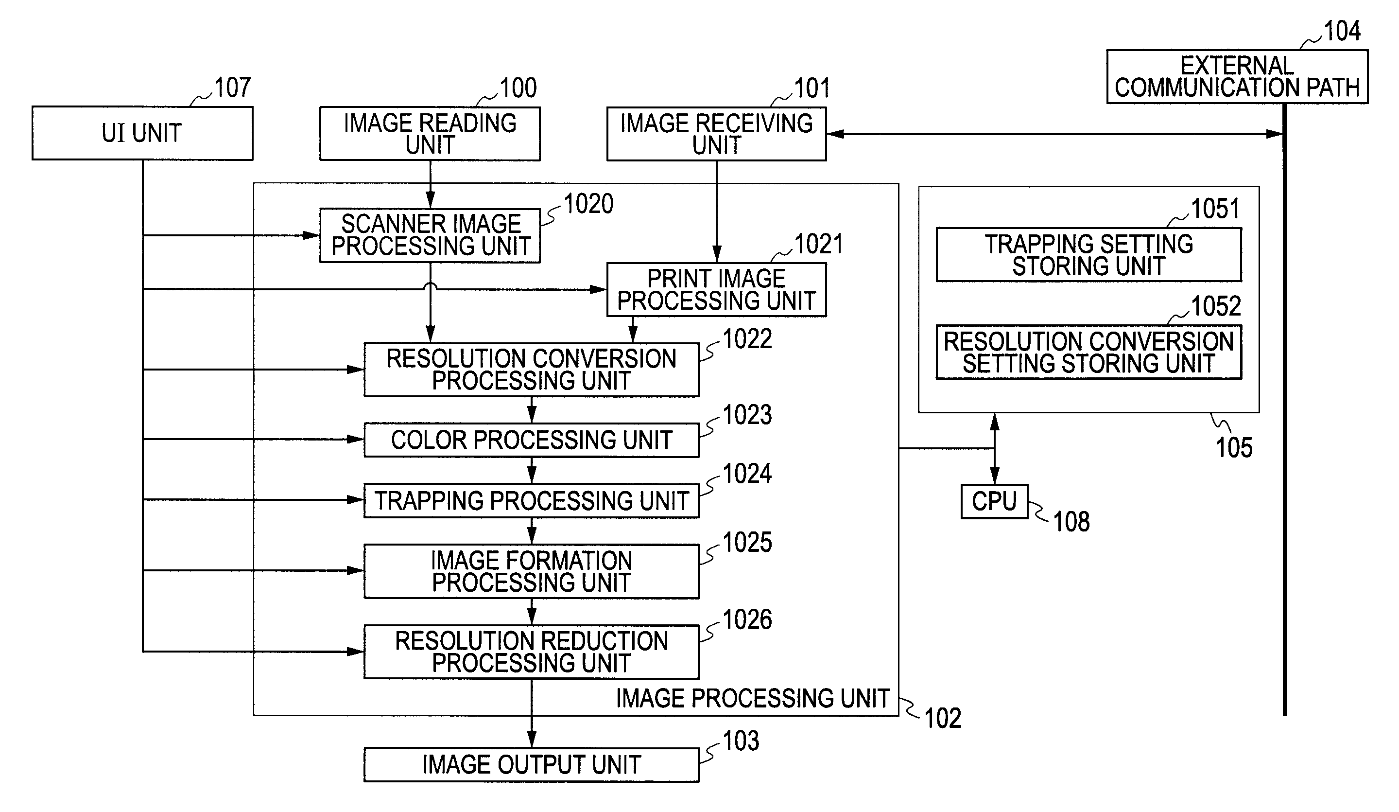 Image forming apparatus and image processing method