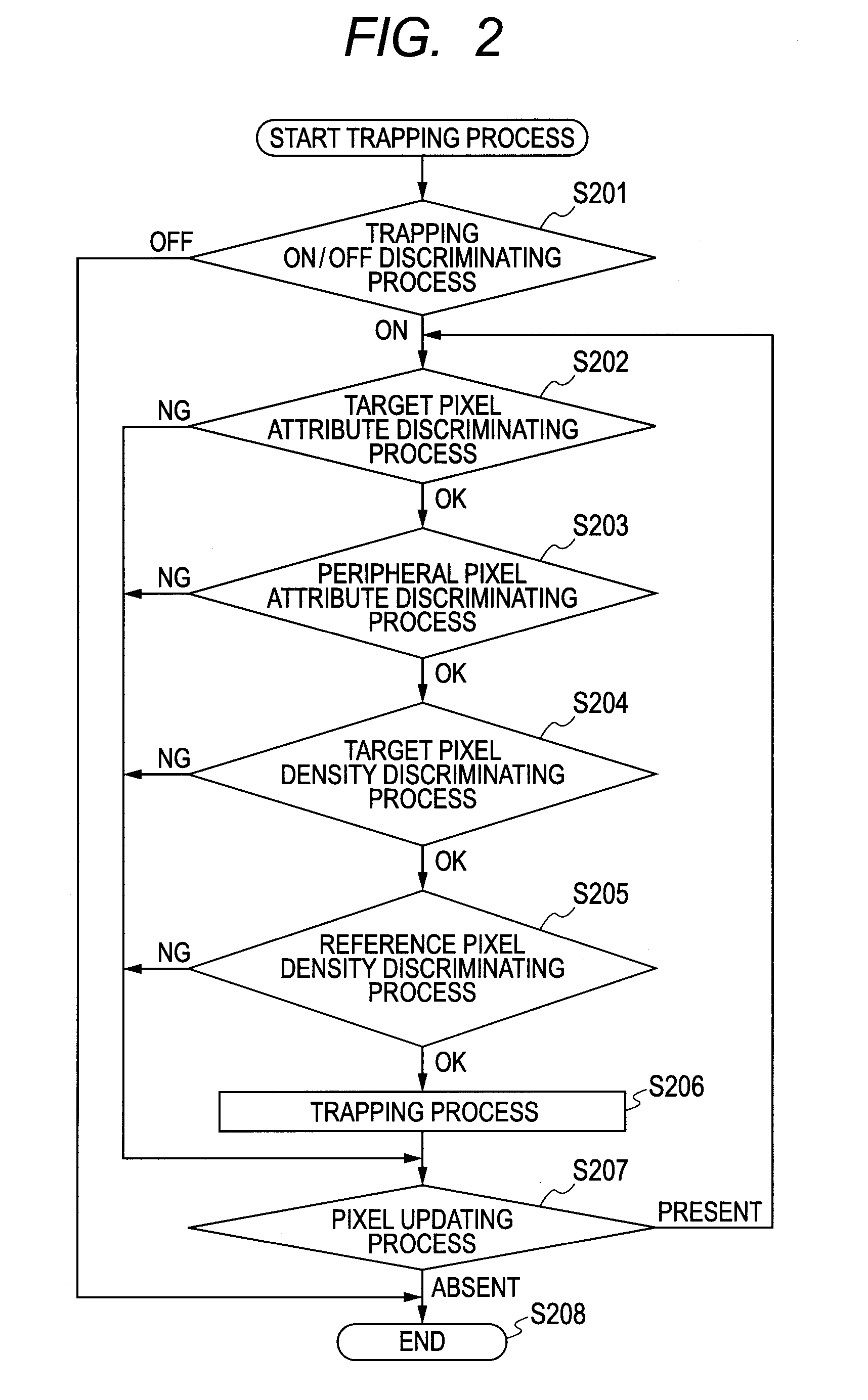 Image forming apparatus and image processing method