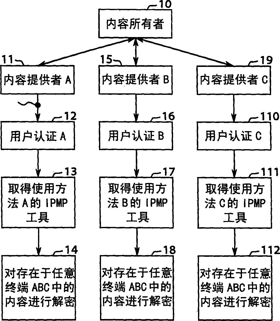 Content distribution/protecing method and apparatus