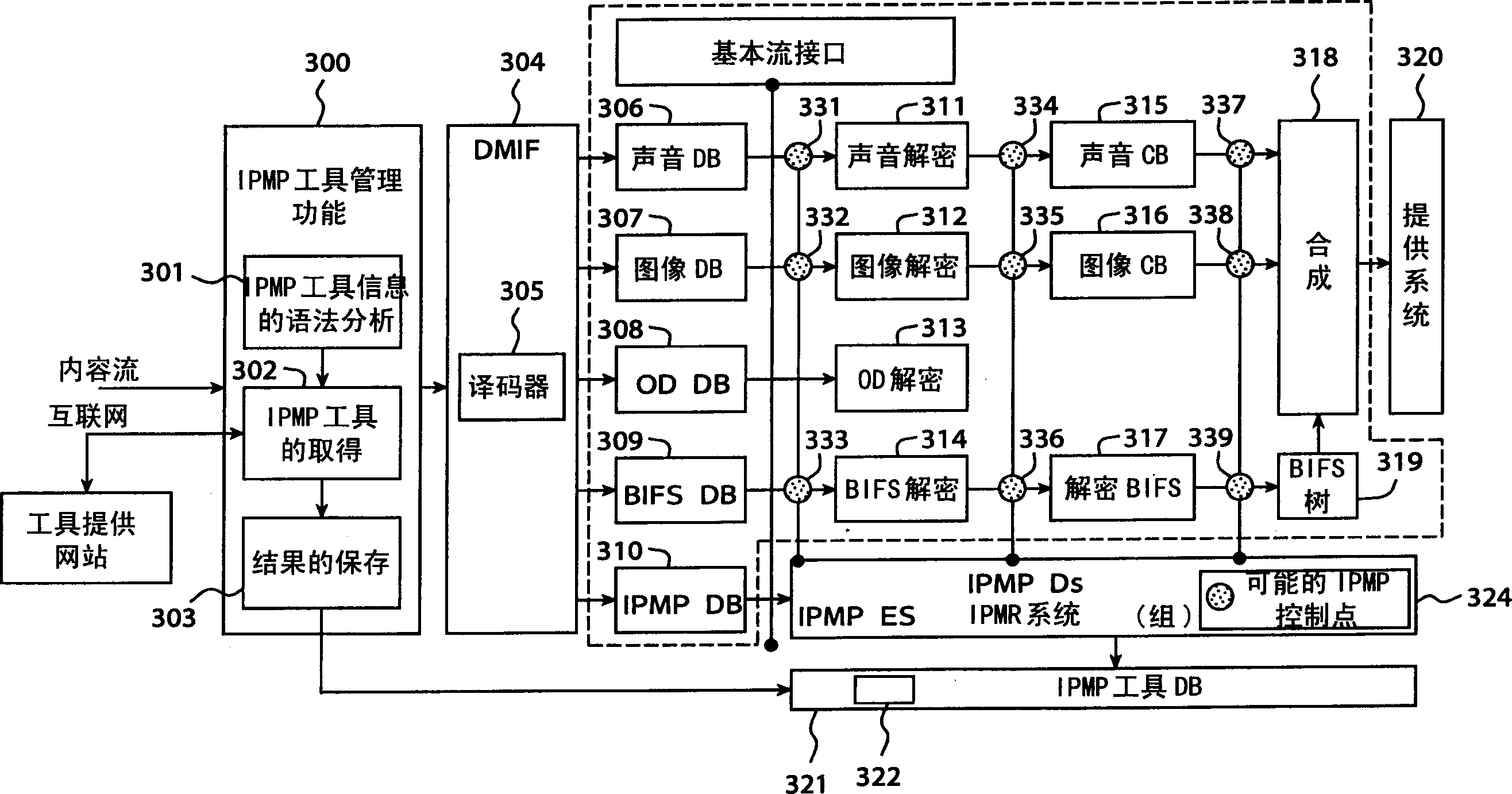 Content distribution/protecing method and apparatus