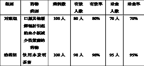 Tea extract for relieving thrombocytopenic purpura caused by radiation and preparation method thereof