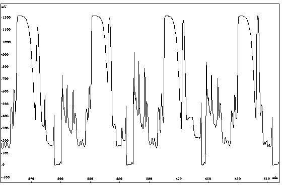 Method for rapidly separating quercetin from flos albiziae