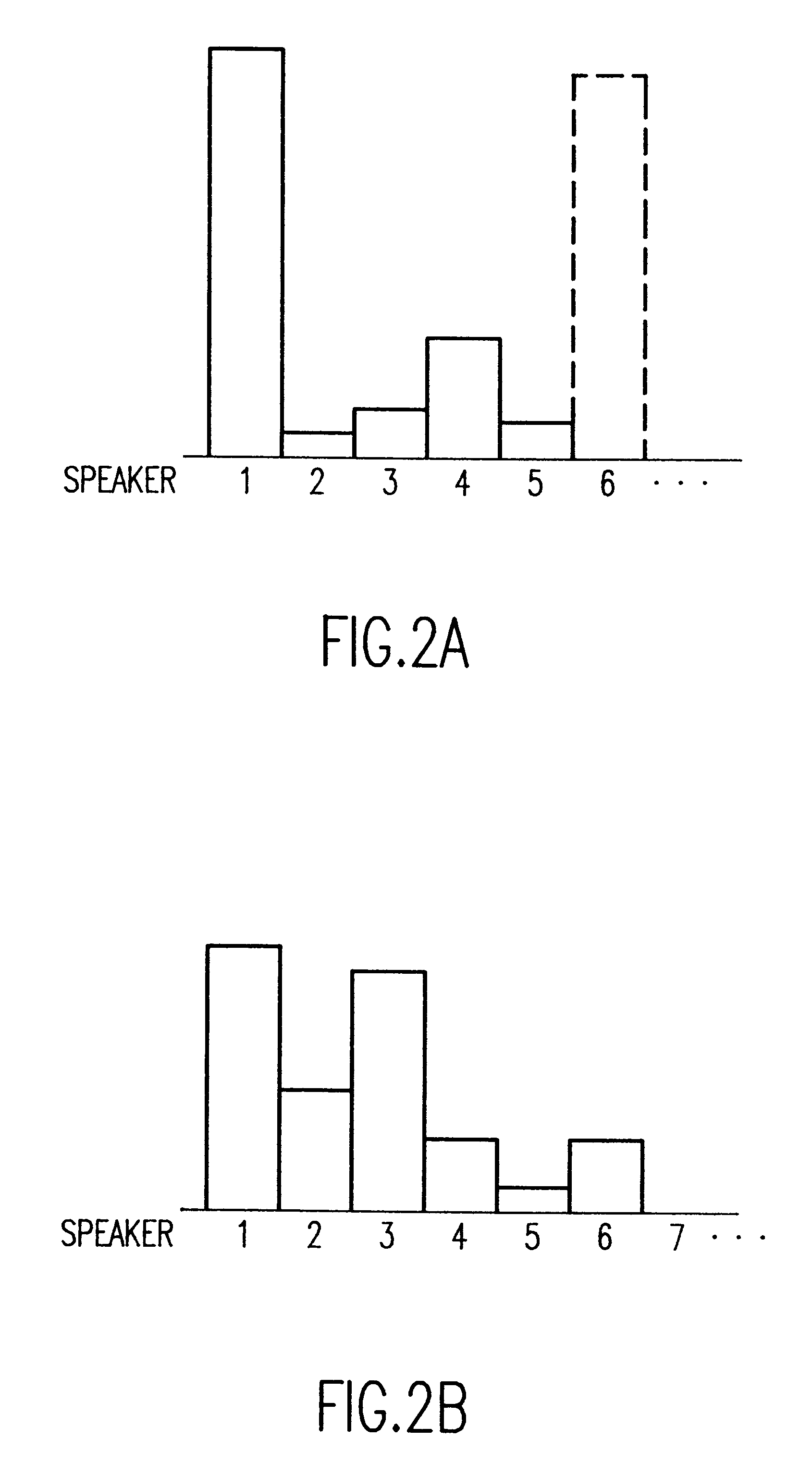 Speaker recognition over large population with fast and detailed matches