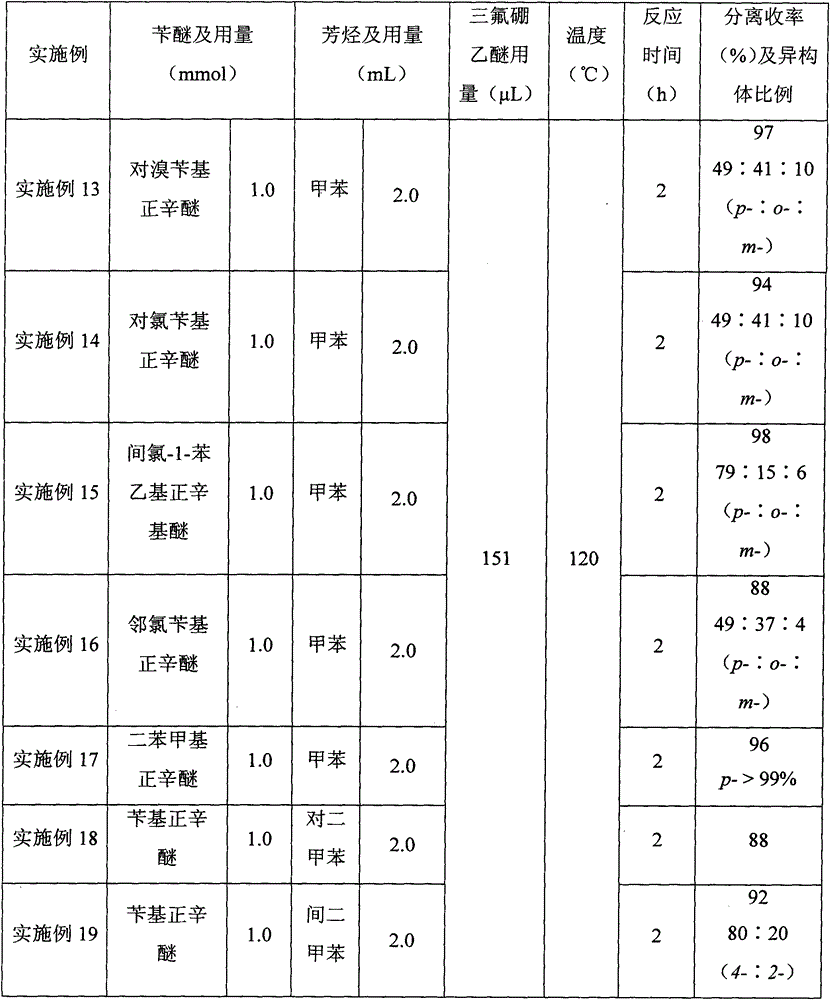 Method of synthesizing diphenyl-methane derivatives by using benzyl oxides as raw material