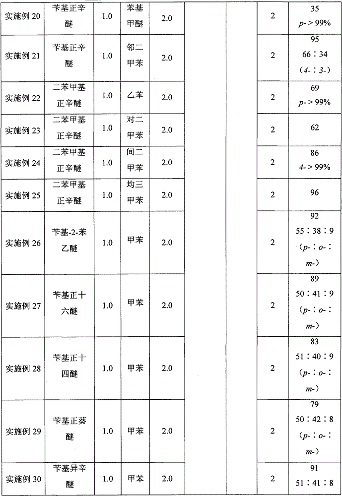 Method of synthesizing diphenyl-methane derivatives by using benzyl oxides as raw material