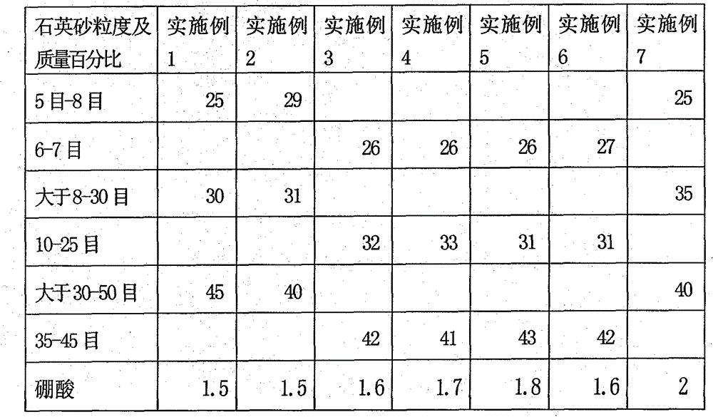 Furnace building method of intermediate-frequency induction furnace for copper alloy smelting