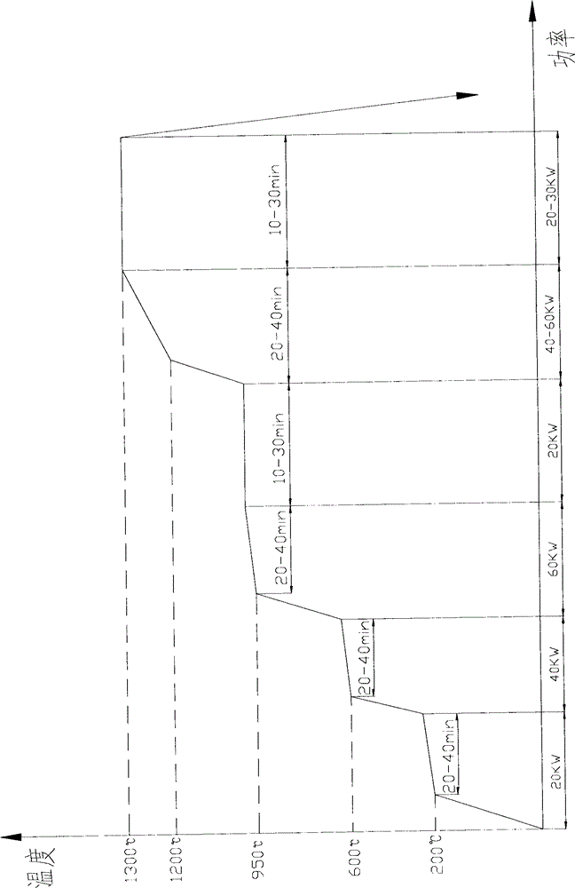 Furnace building method of intermediate-frequency induction furnace for copper alloy smelting