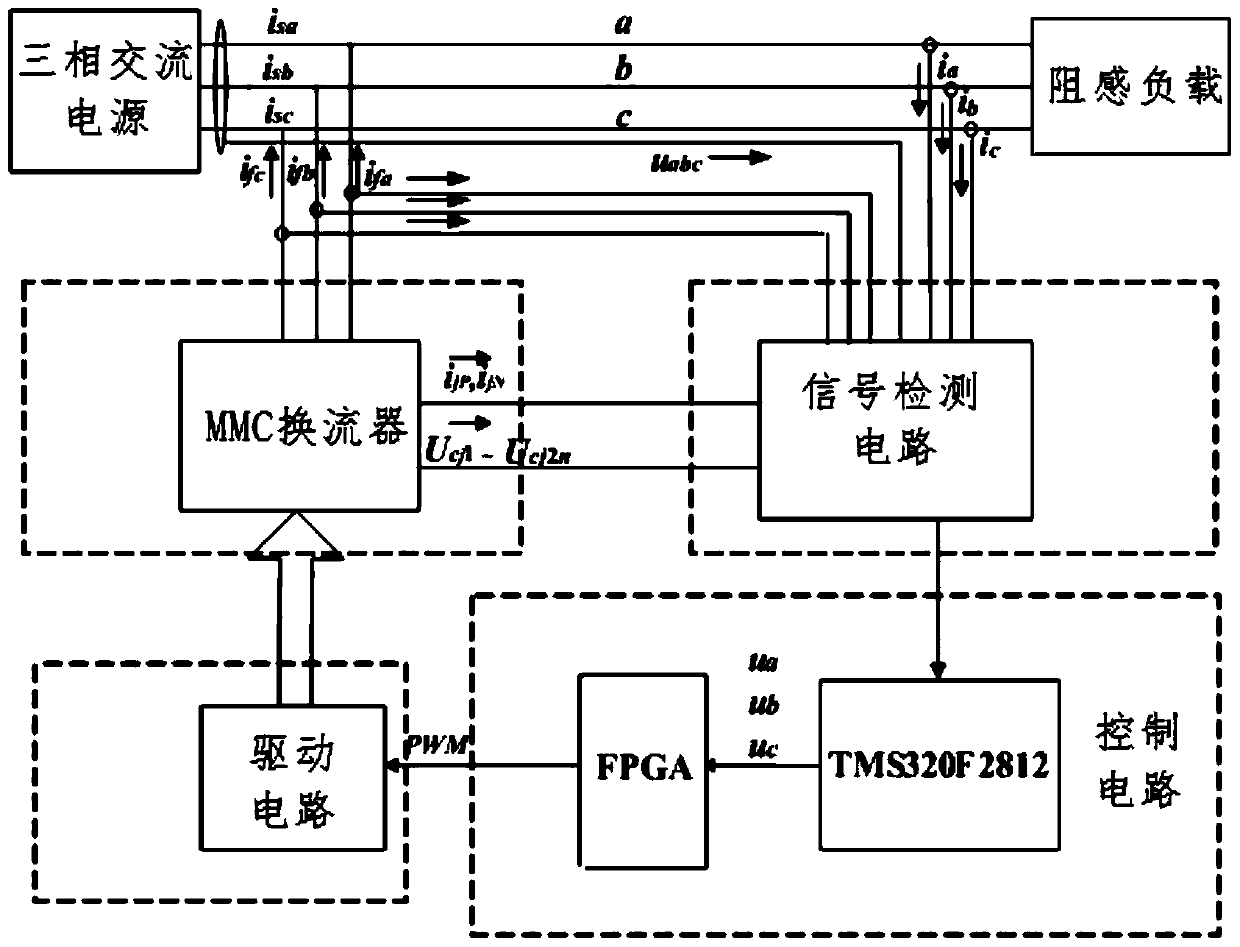 Reactive power compensation device and its control method based on modular multilevel topology