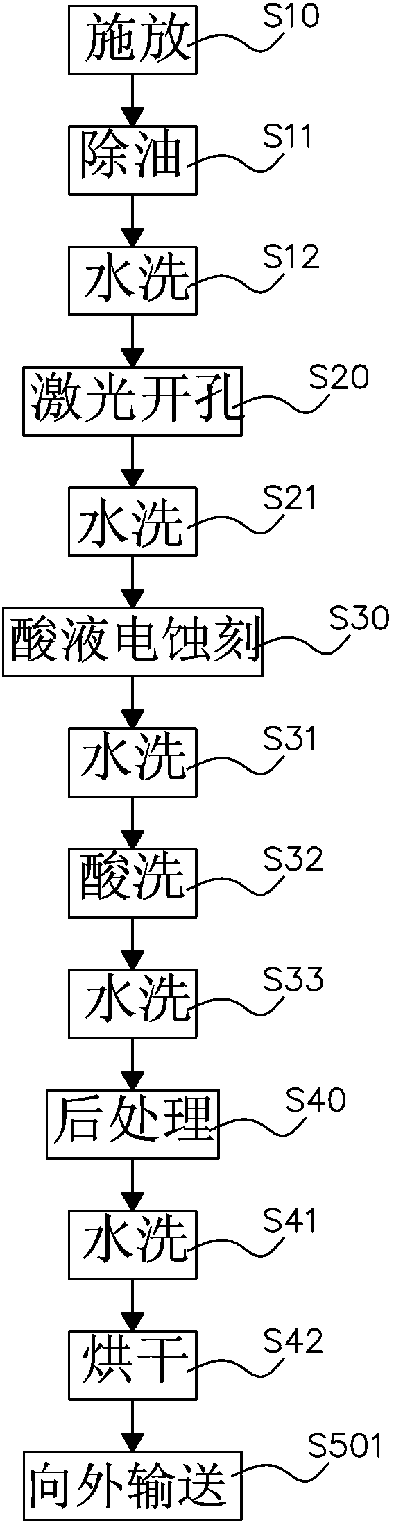 Porous current collector metal material continuous processing method