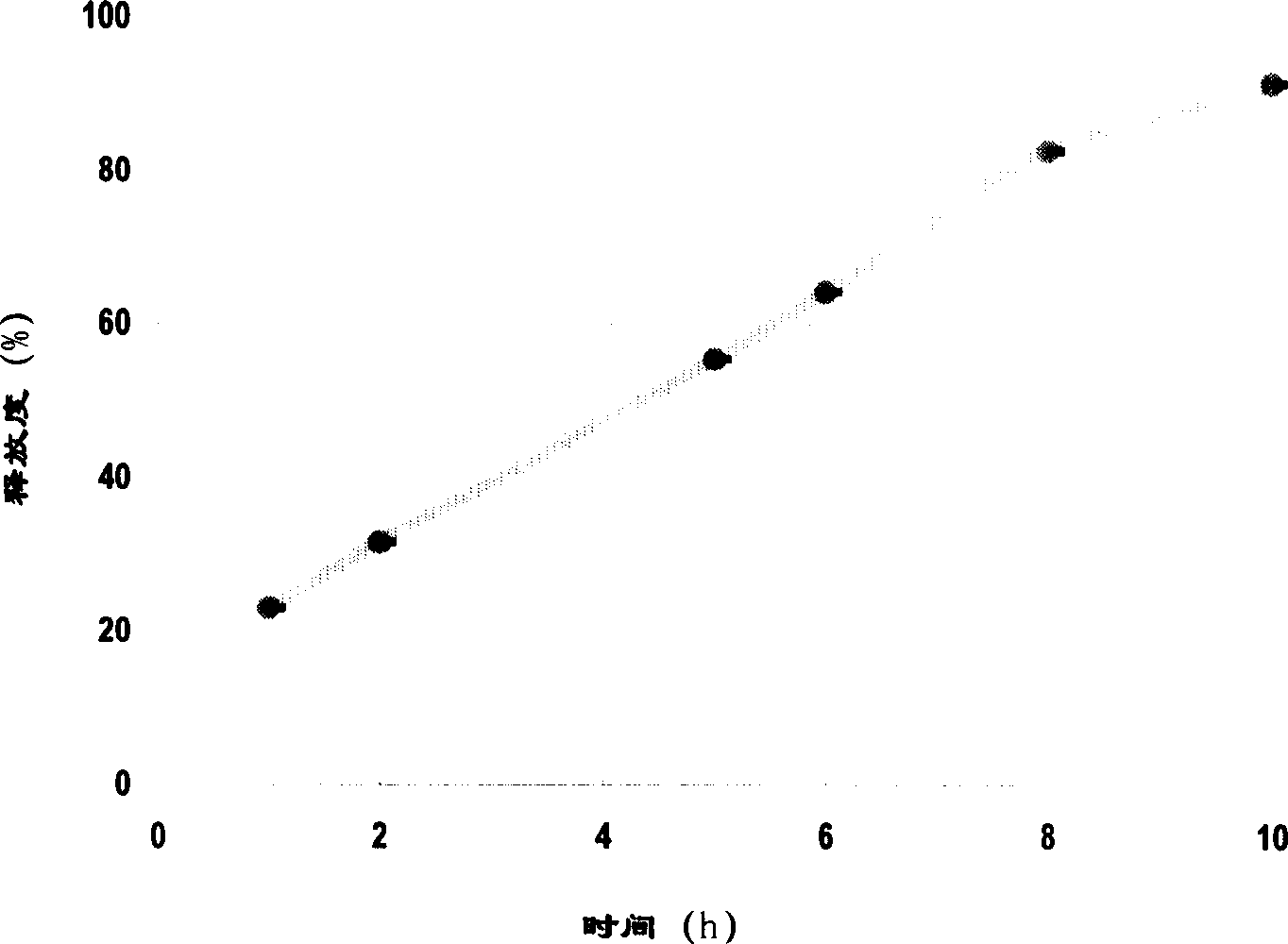 Sustained releasing breviscapine tablets