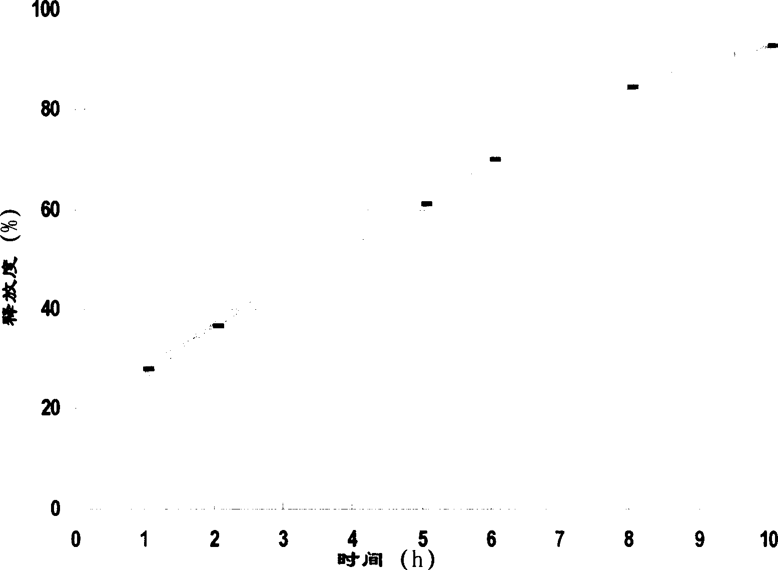 Sustained releasing breviscapine tablets