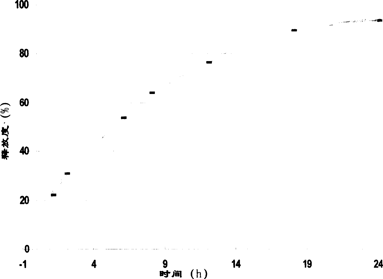 Sustained releasing breviscapine tablets