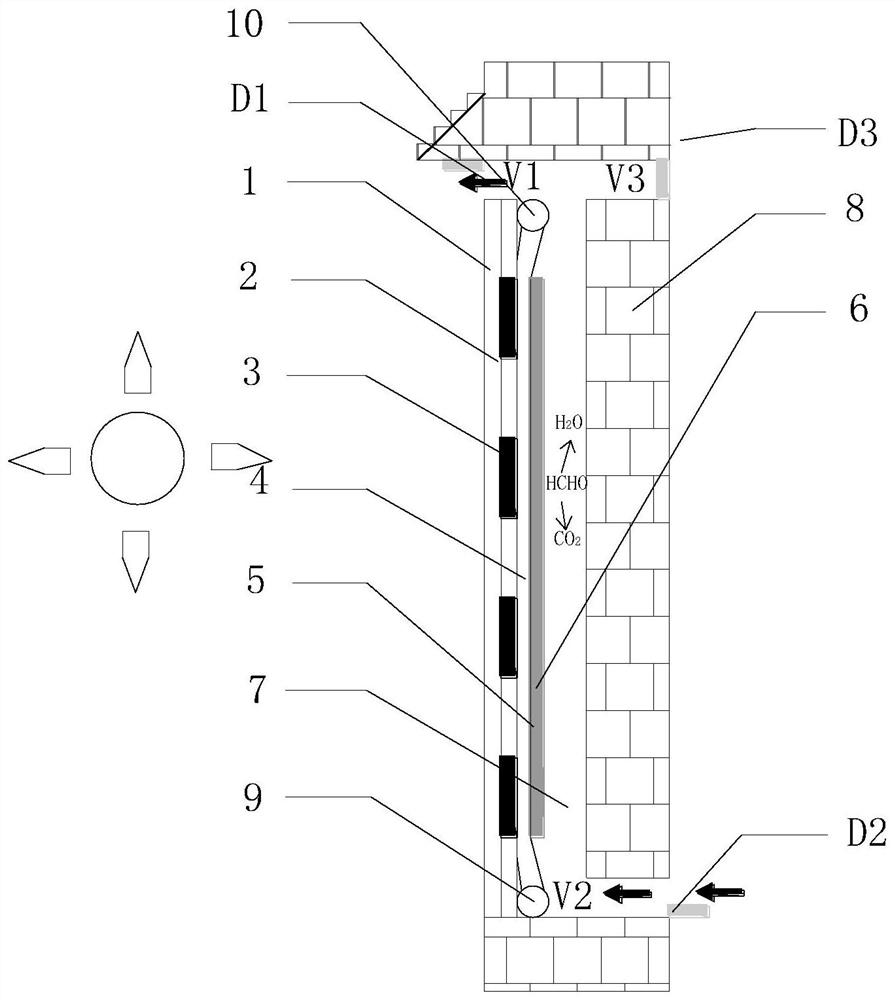 Catalytic purification-sterilization disinfection type multifunctional photovoltaic passive ventilation wall