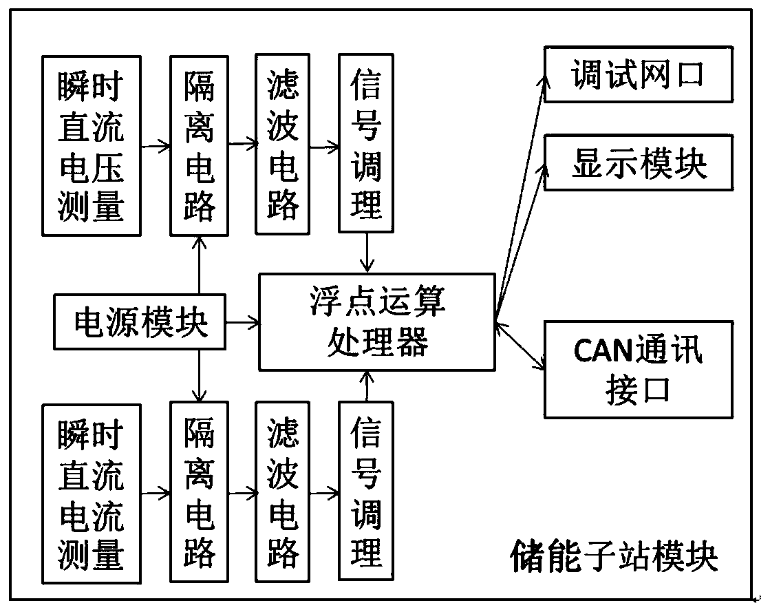 Peak shaving controller and method for large-scale energy storage power station based on anfis short-term load forecasting